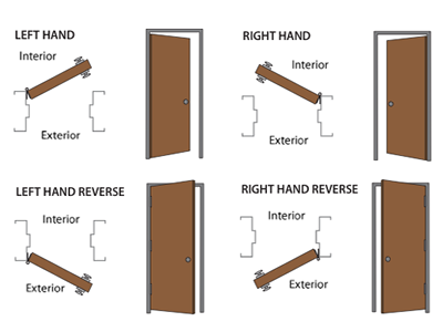 resources for handling doors american door company pinellas & hillsborough county tampa florida